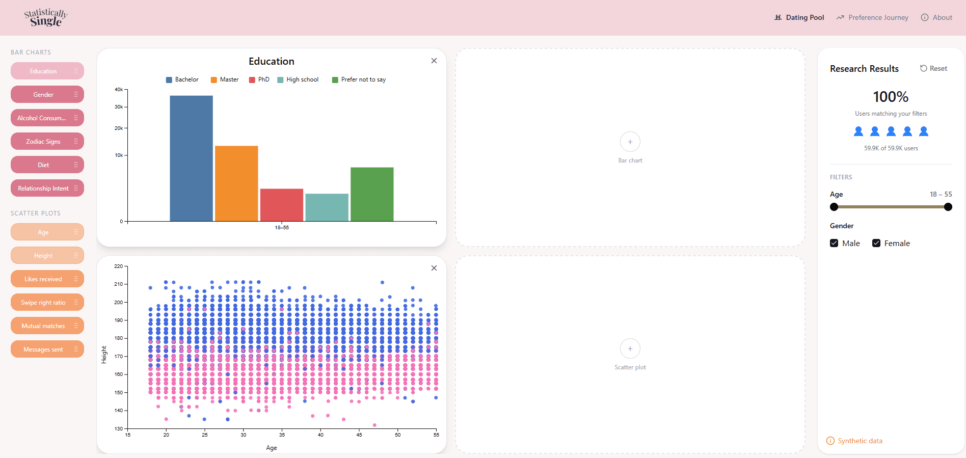 Statistically Single visualization